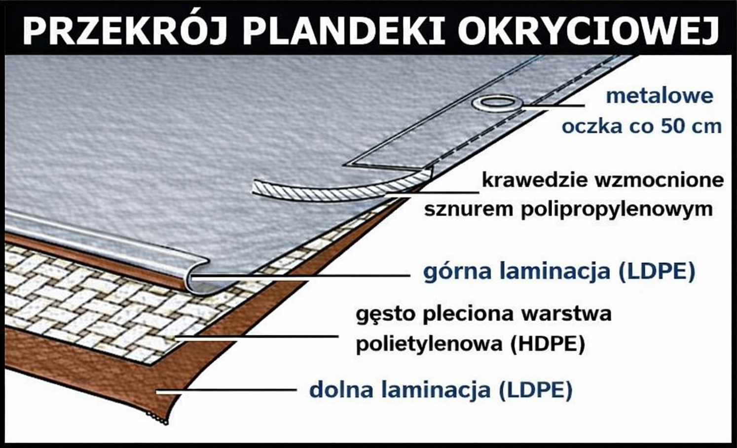 Material plandeki HDPM